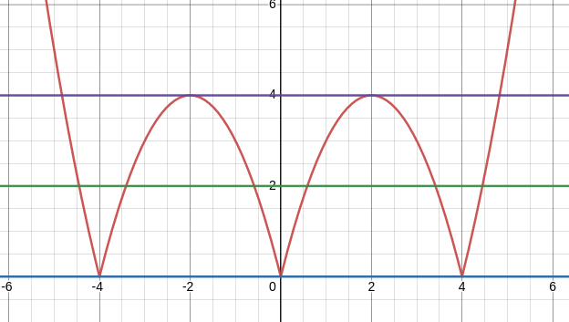 row. graficzne